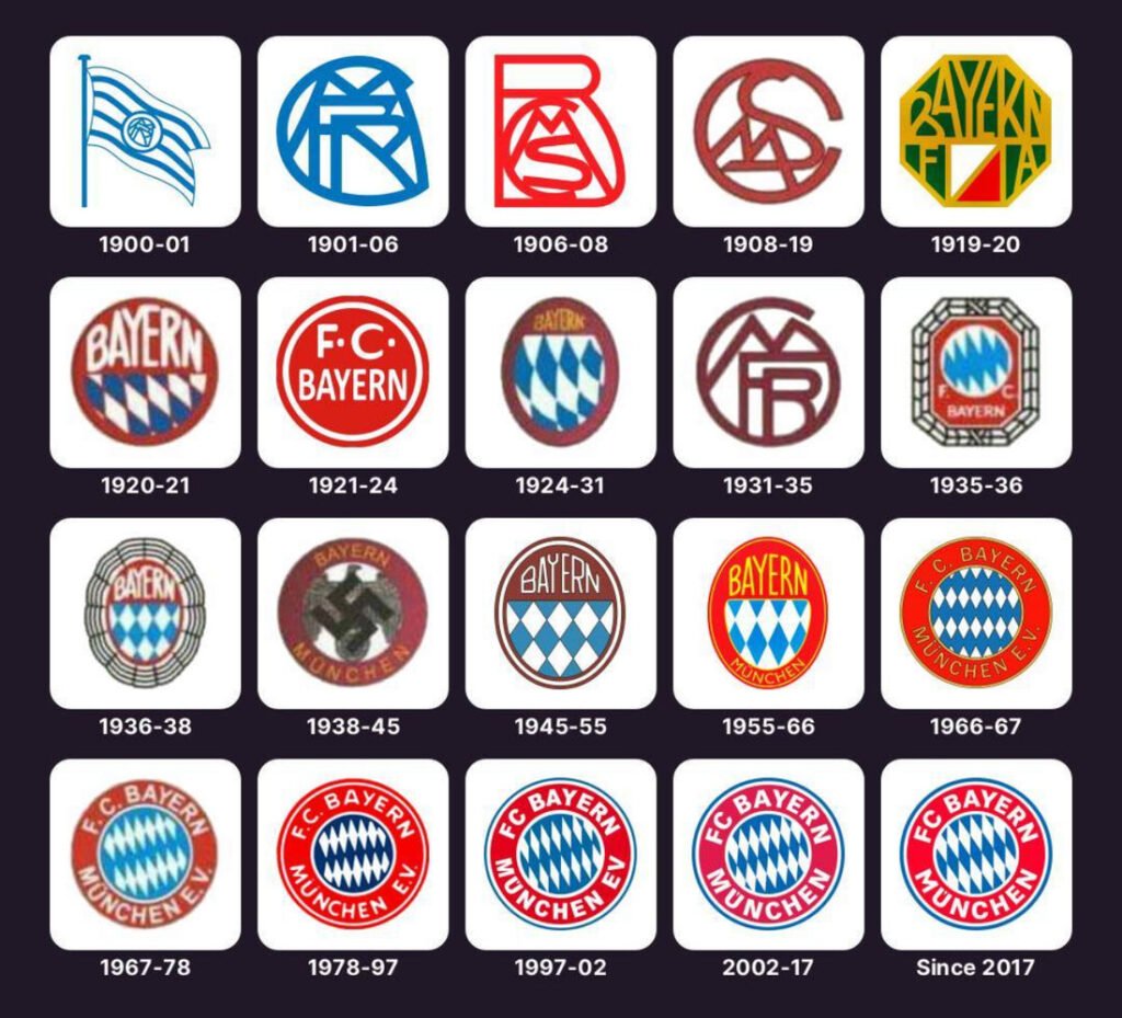 Bayern Munich Logo History