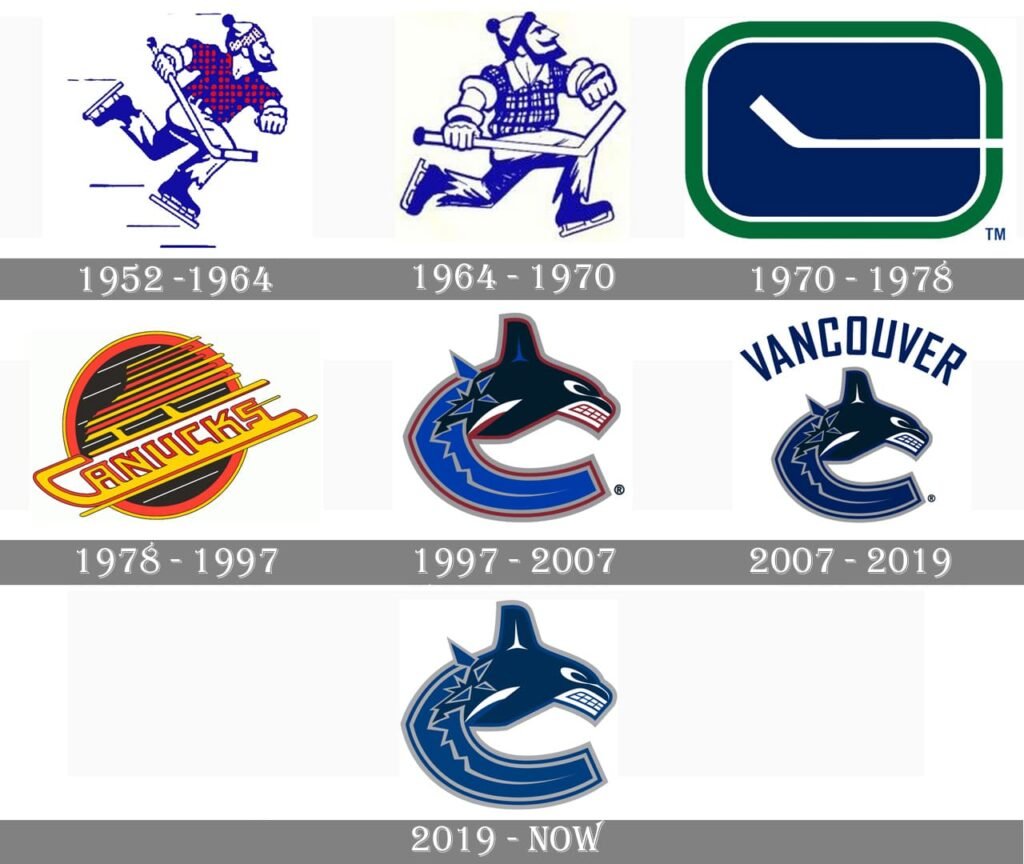 Canucks Logo History