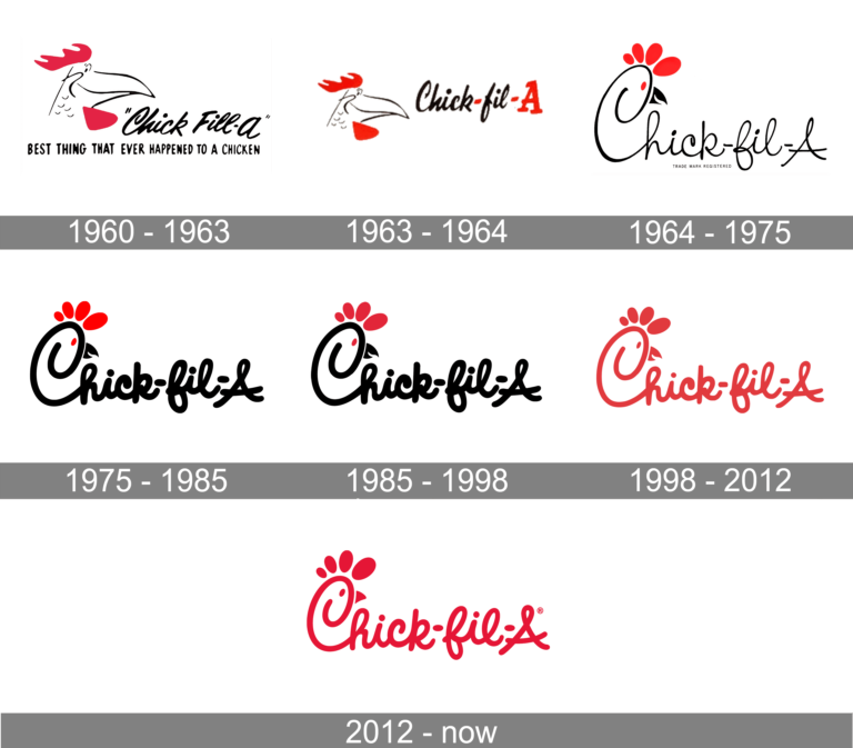 Chick Fil a Logo History: Evolution of an Iconic Brand – Crevise