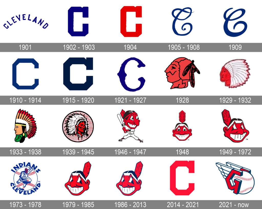 Cleveland Indians Logo History