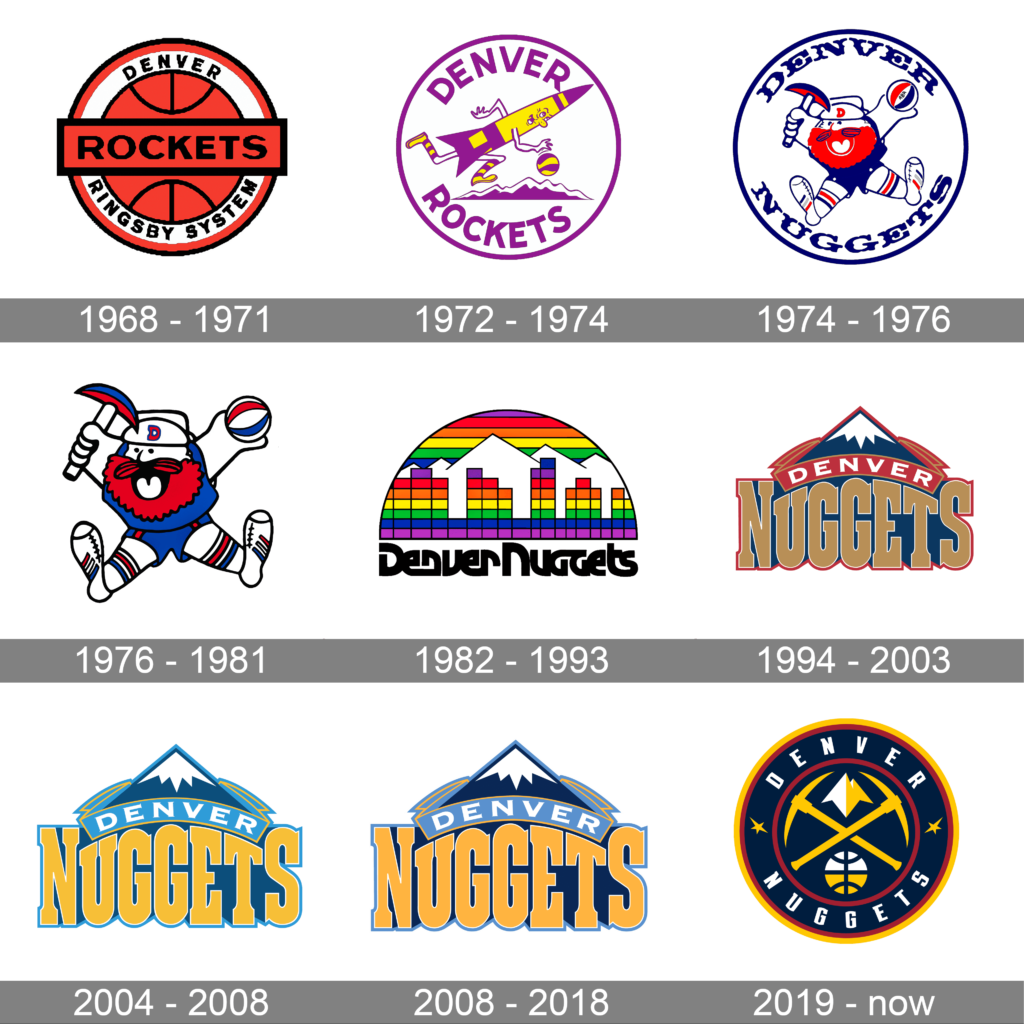 Denver Nuggets Logo History