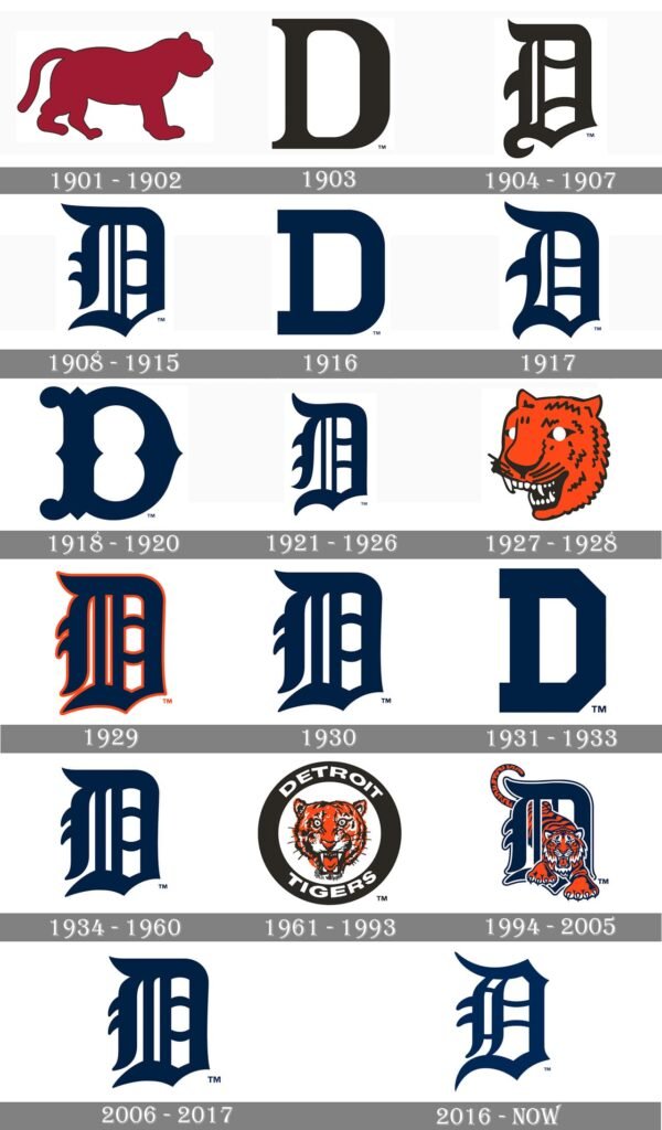 Detroit Tigers Logo History