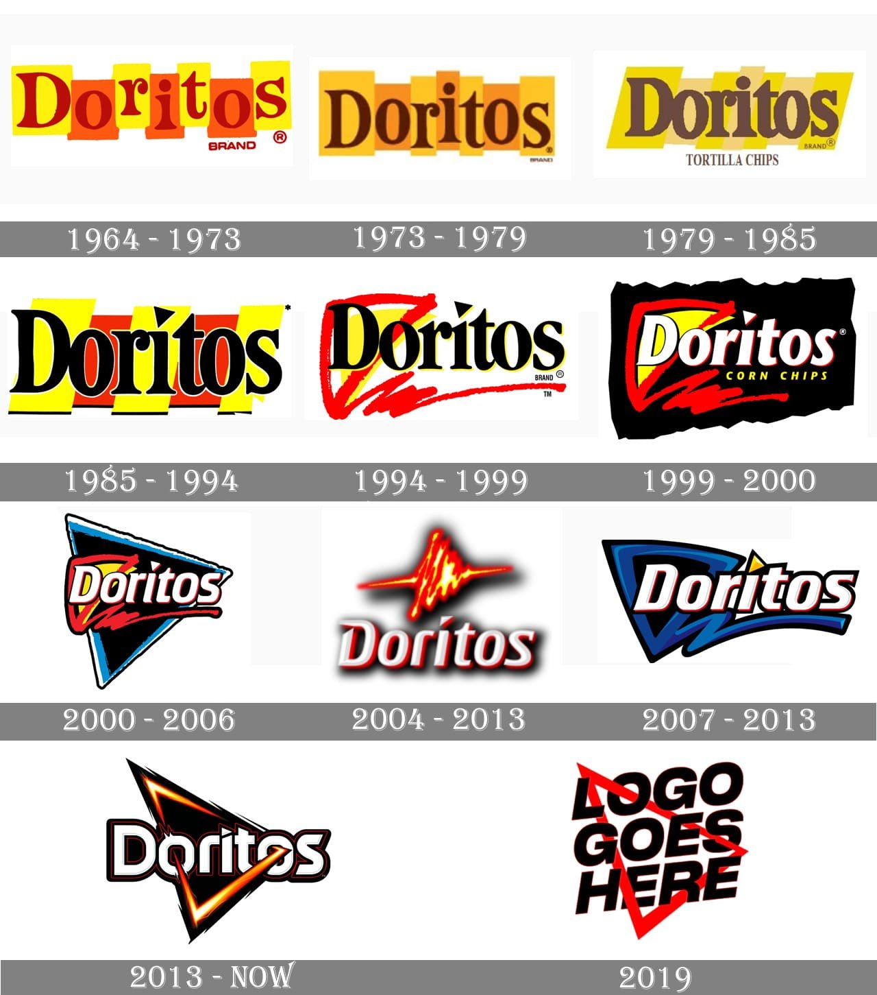 Doritos Logo History: Evolution Of An Iconic Snack Brand – Crevise