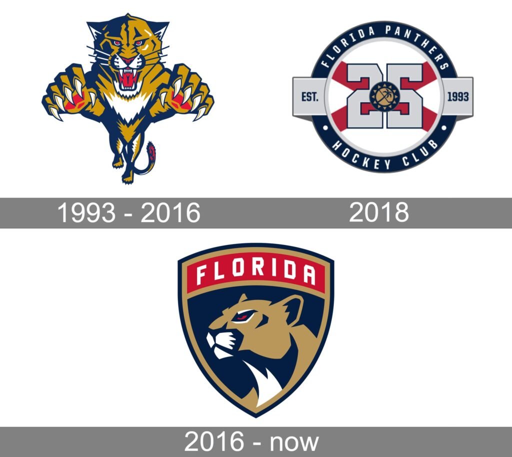 Florida Panthers Logo History