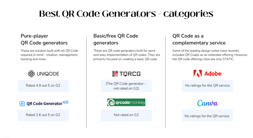 Free Vs. Paid Qr Code Generators (+5 Reasons Why Beaconstac Beats Free Qr Code Monkey)