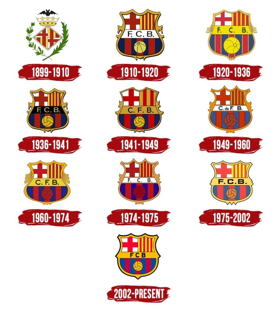 History of Fc Barcelona Logo