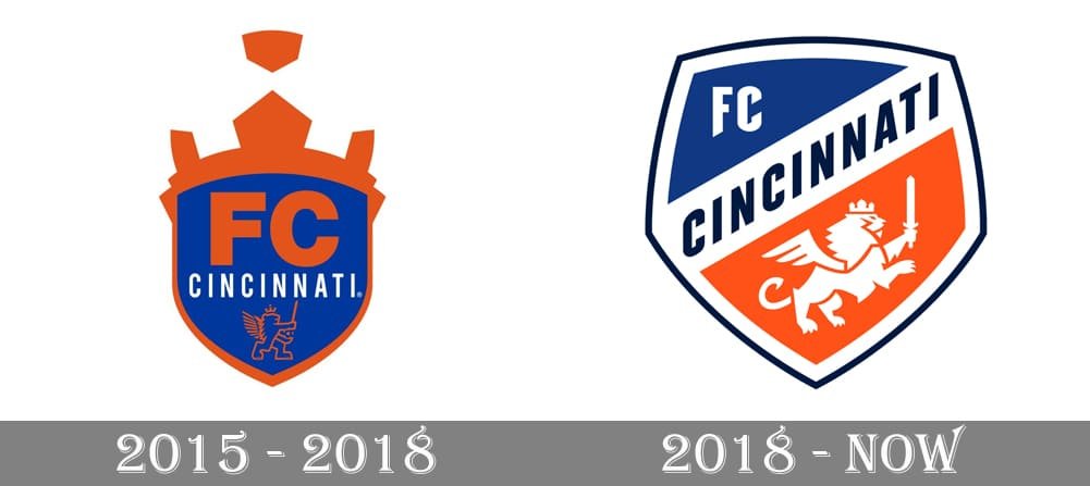 History of Fc Cincinnati Logo