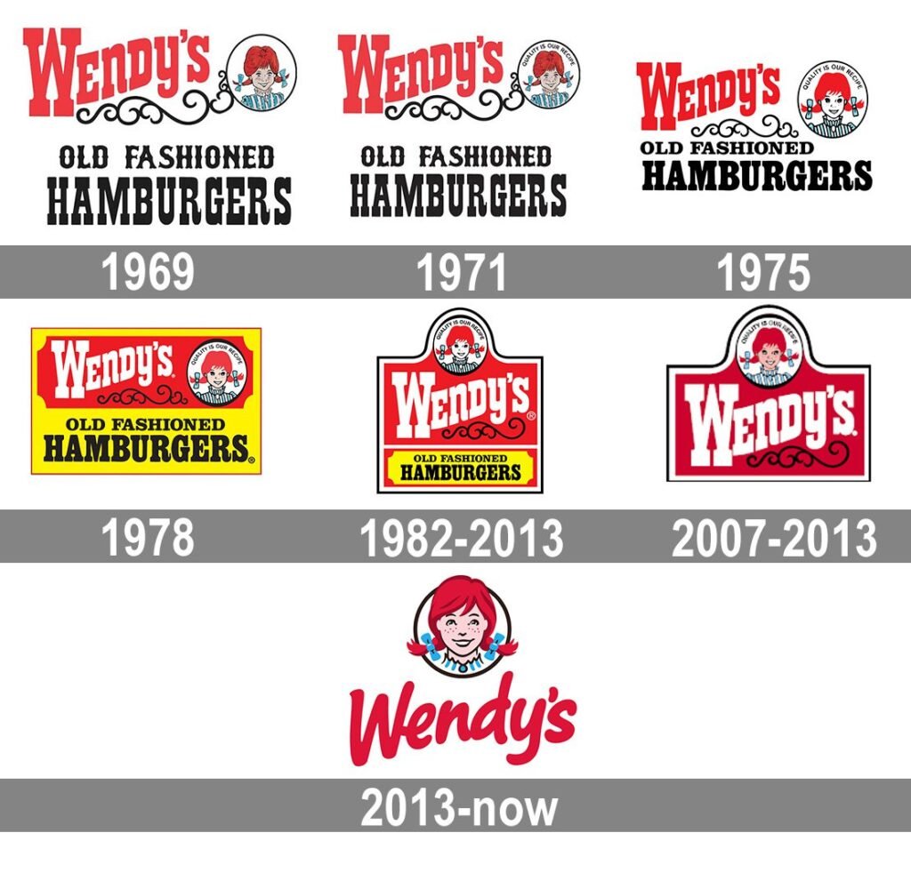 History of Wendy'S Logo