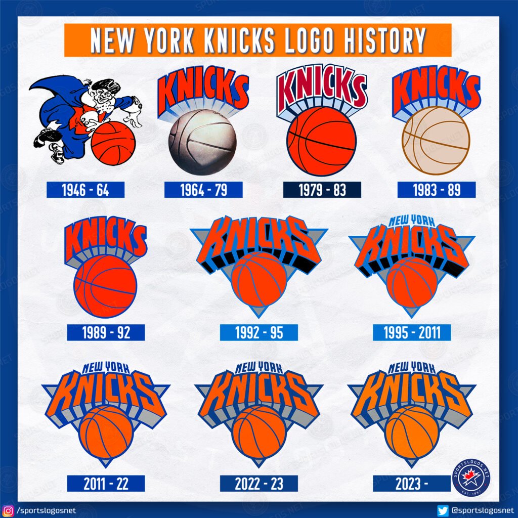 Knicks Logo History