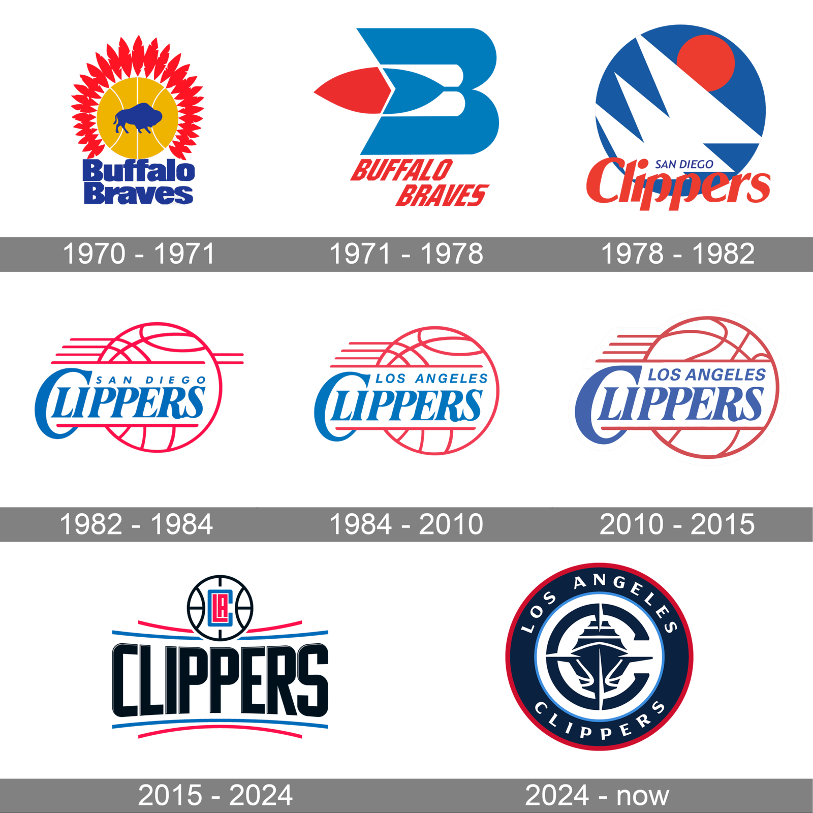 La Clippers Logo History: Evolution of an Iconic Emblem – Crevise