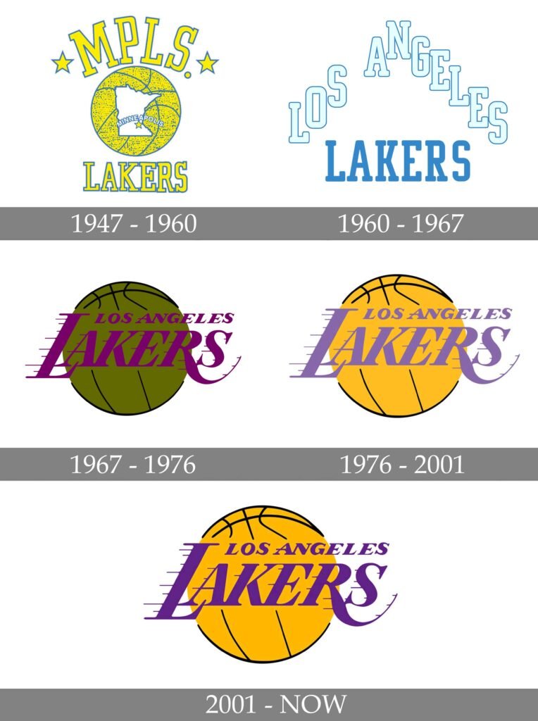 La Lakers Logo History