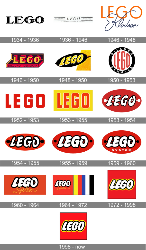 Lego Logo History