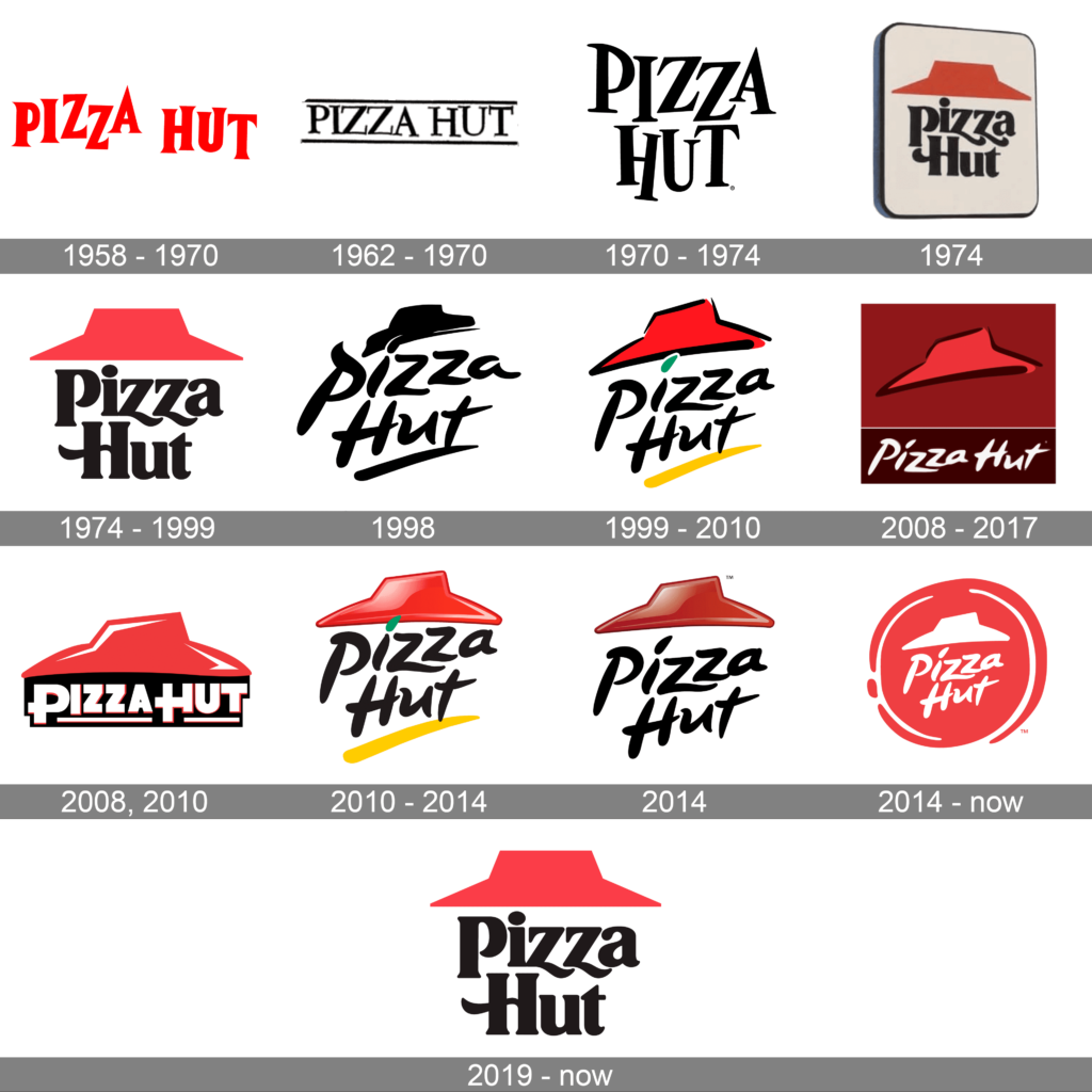 Pizza Hut Logo History: Evolution of an Iconic Brand Symbol – Crevise