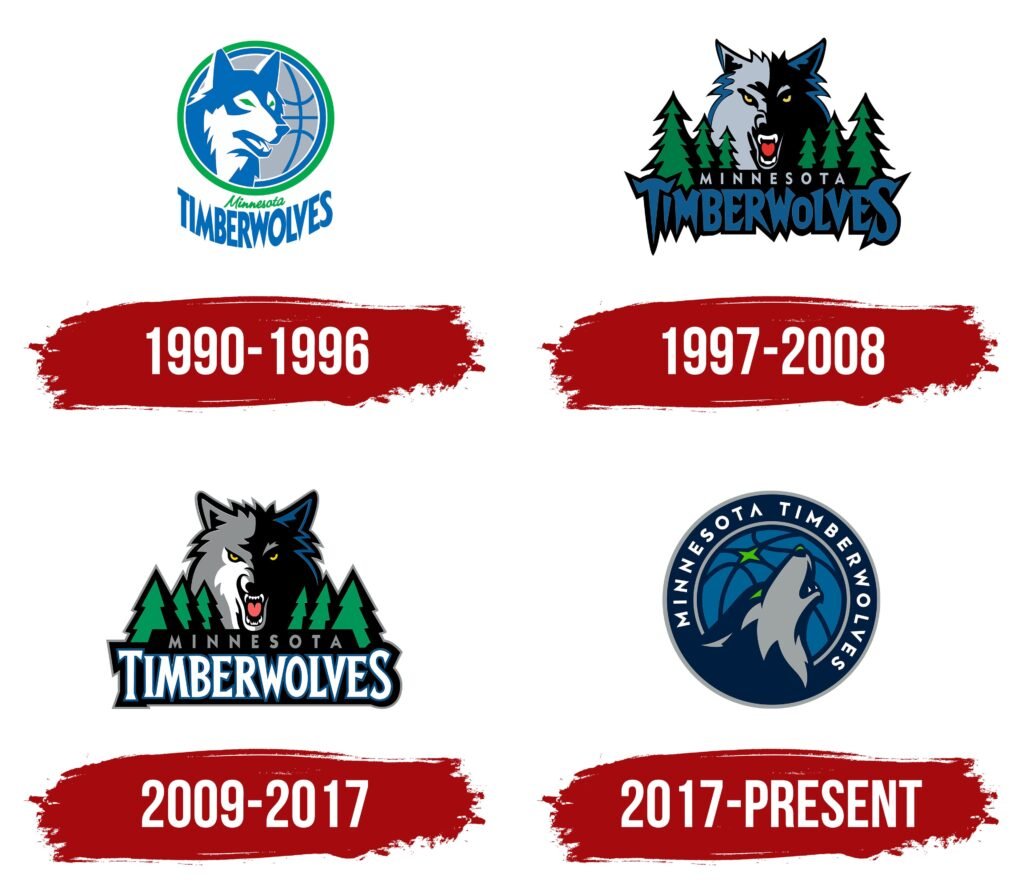 Timberwolves Logo History