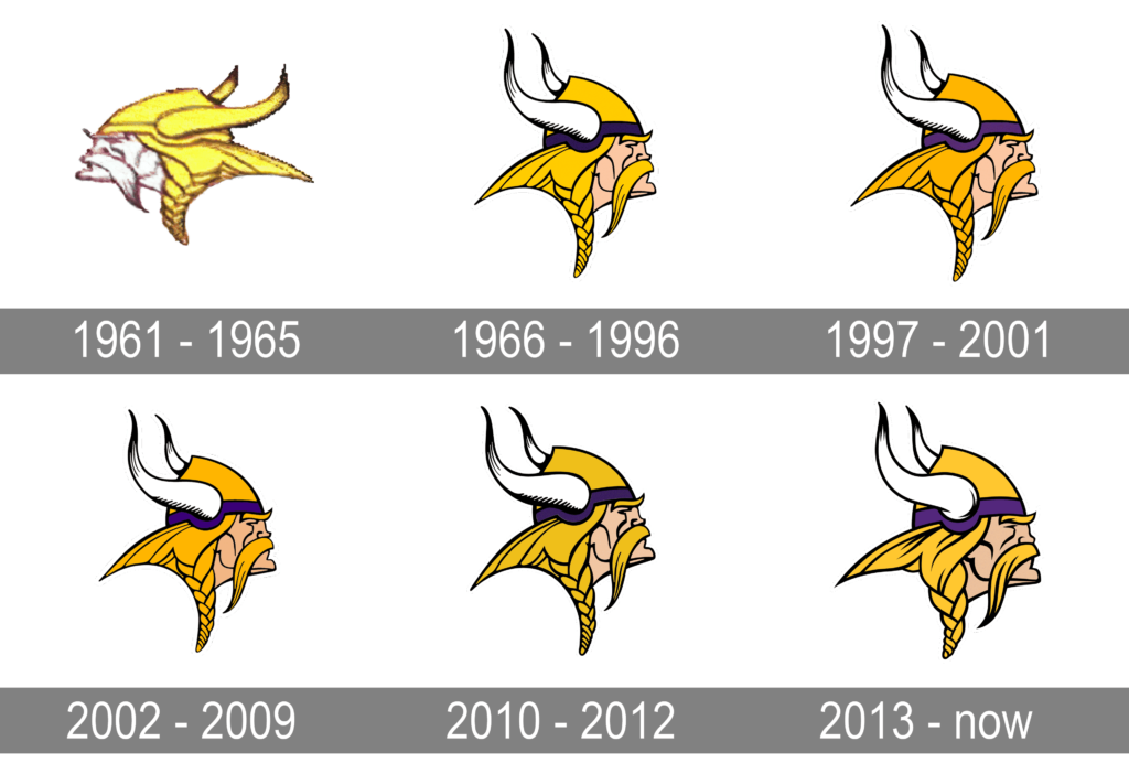 Vikings Logo History, Symbol And Meaning