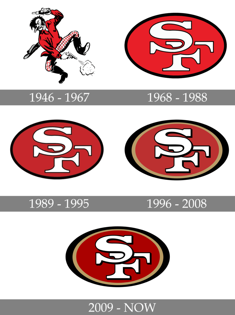 49Ers Logo History