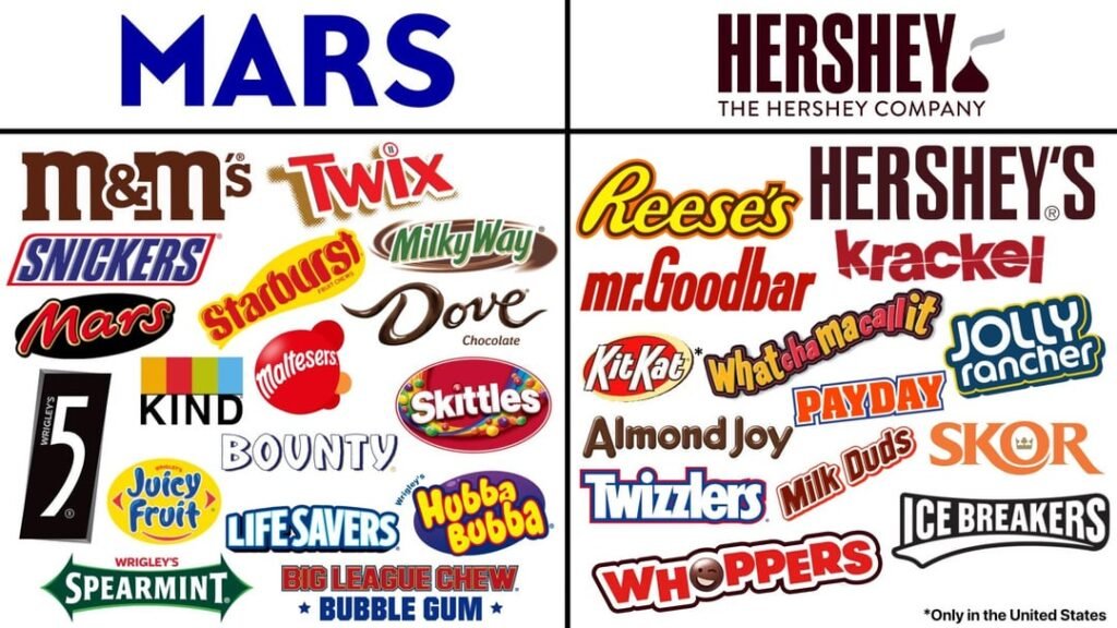 All Companies Owned by Hershey