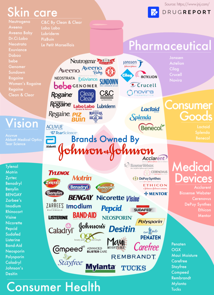 All Companies Owned by Johnson And Johnson