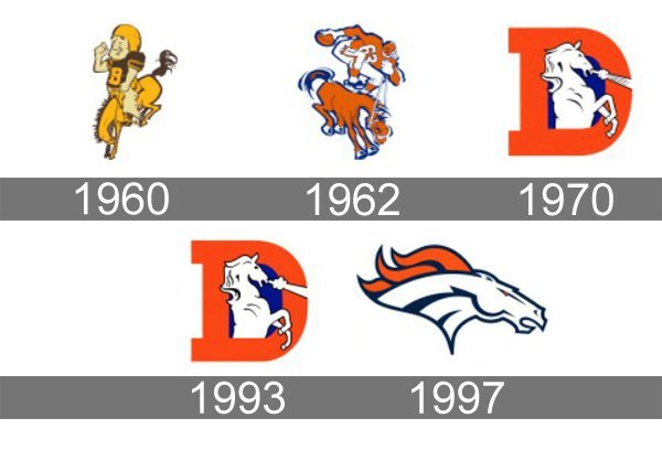 Broncos Logo History