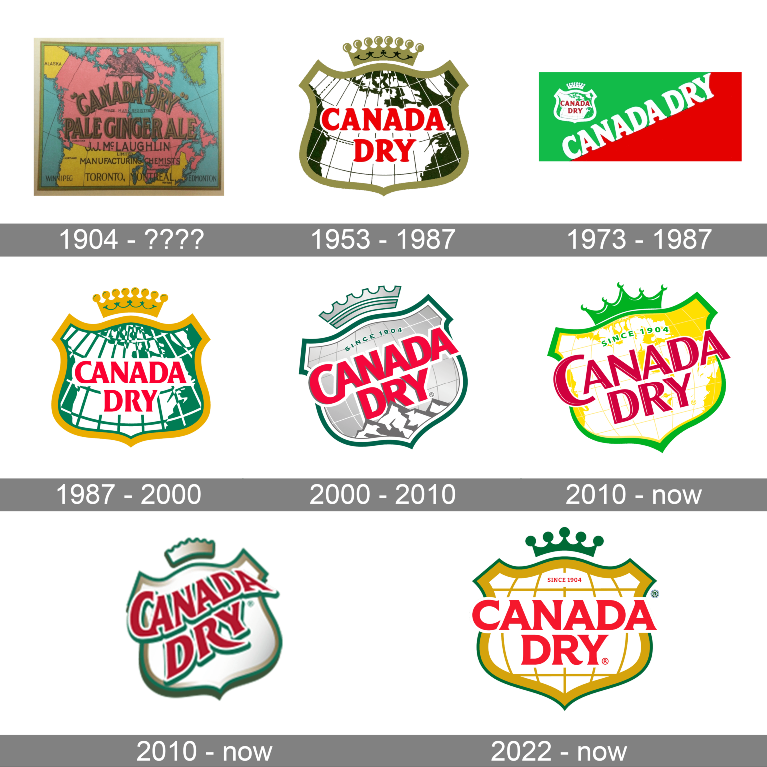 Canada Dry Logo History: Evolution of an Iconic Brand – Crevise