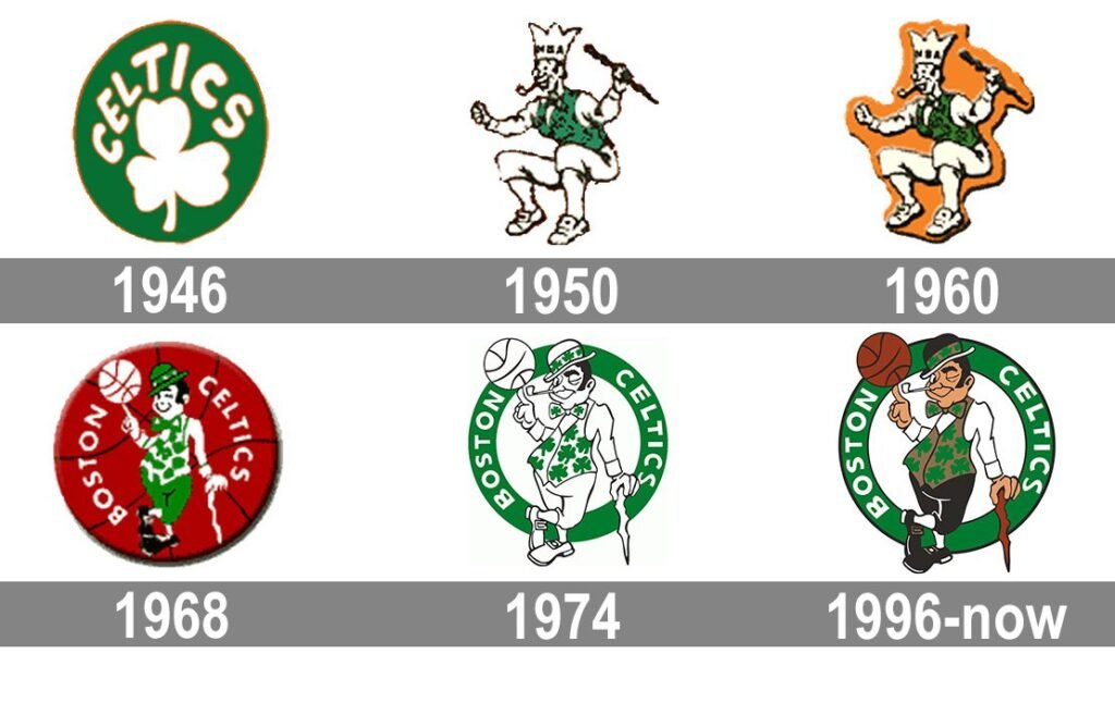 Celtics Logo History