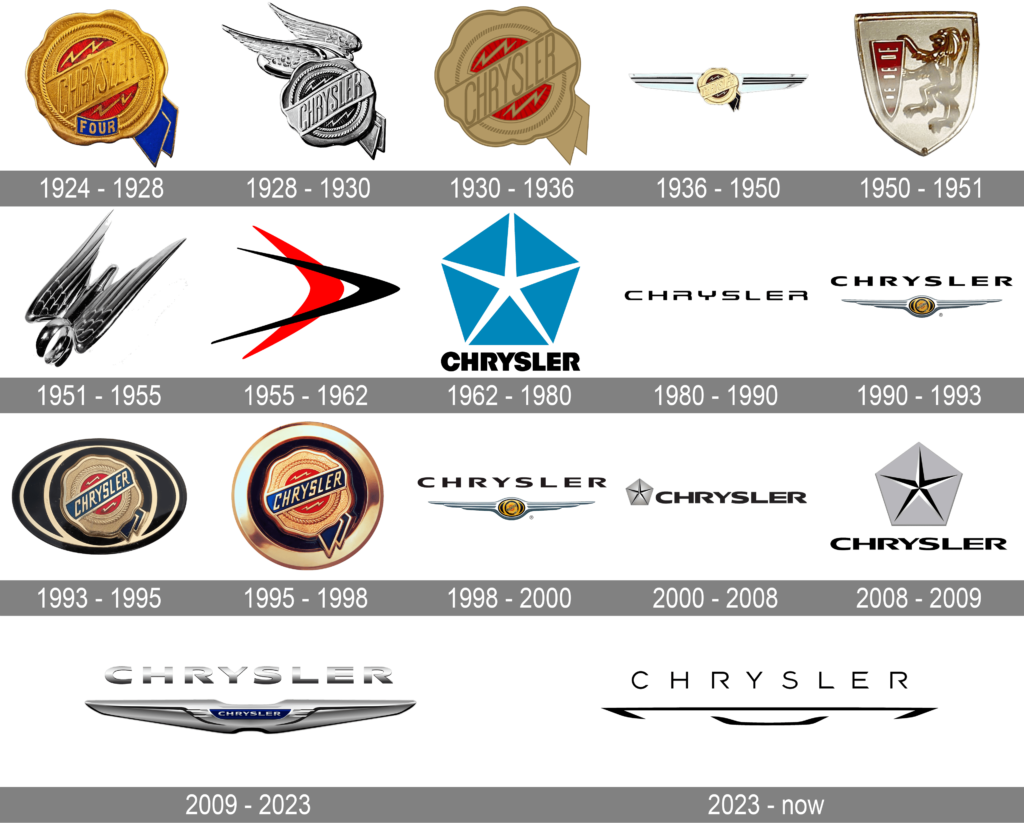 Chrysler Logo History