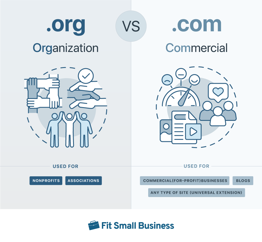 .Com Vs .Org