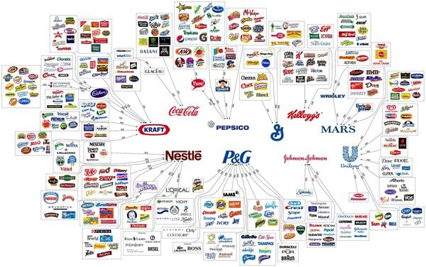 Companies Owned by 3G Capital