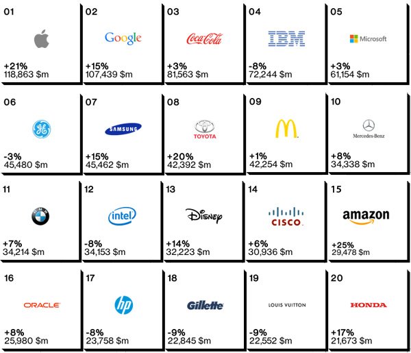 Companies Owned by Accenture