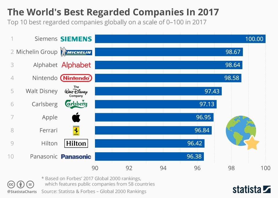 Companies Owned by Panasonic