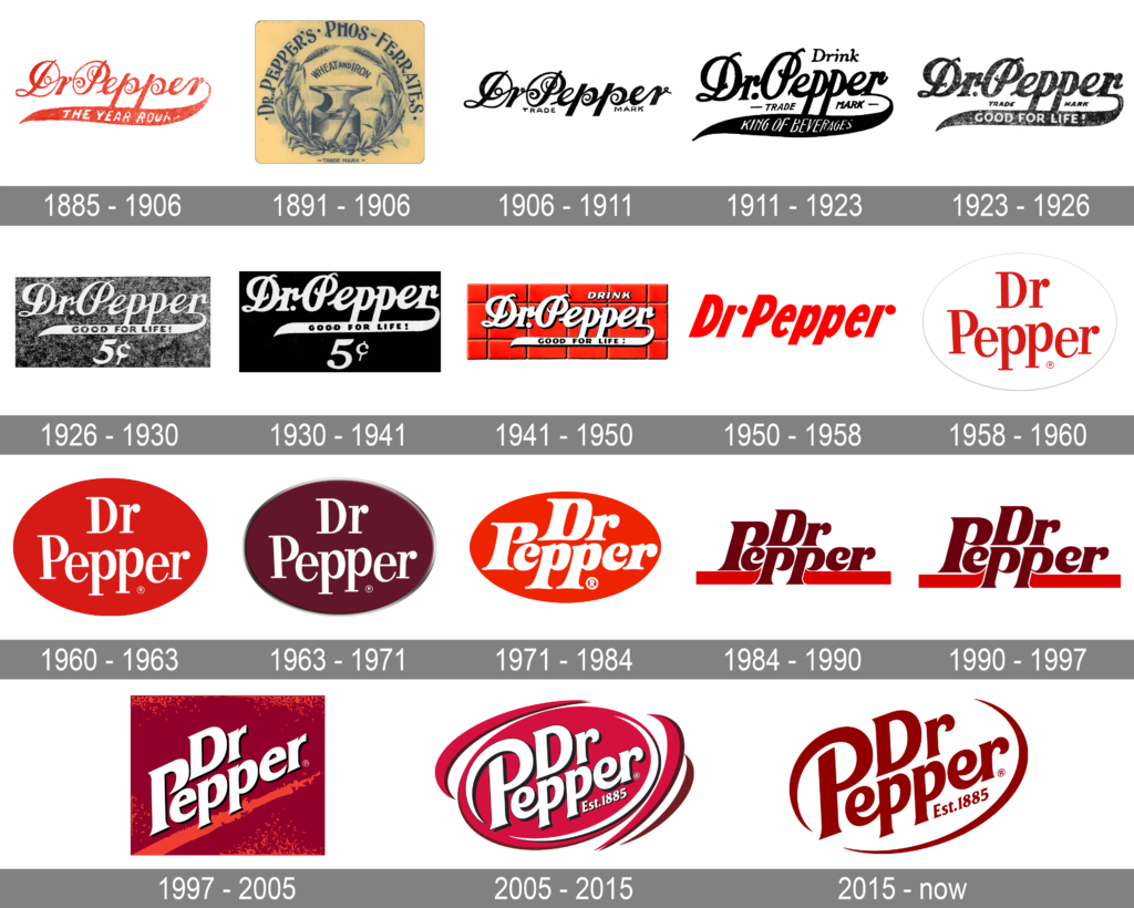 Dr Pepper Logo History