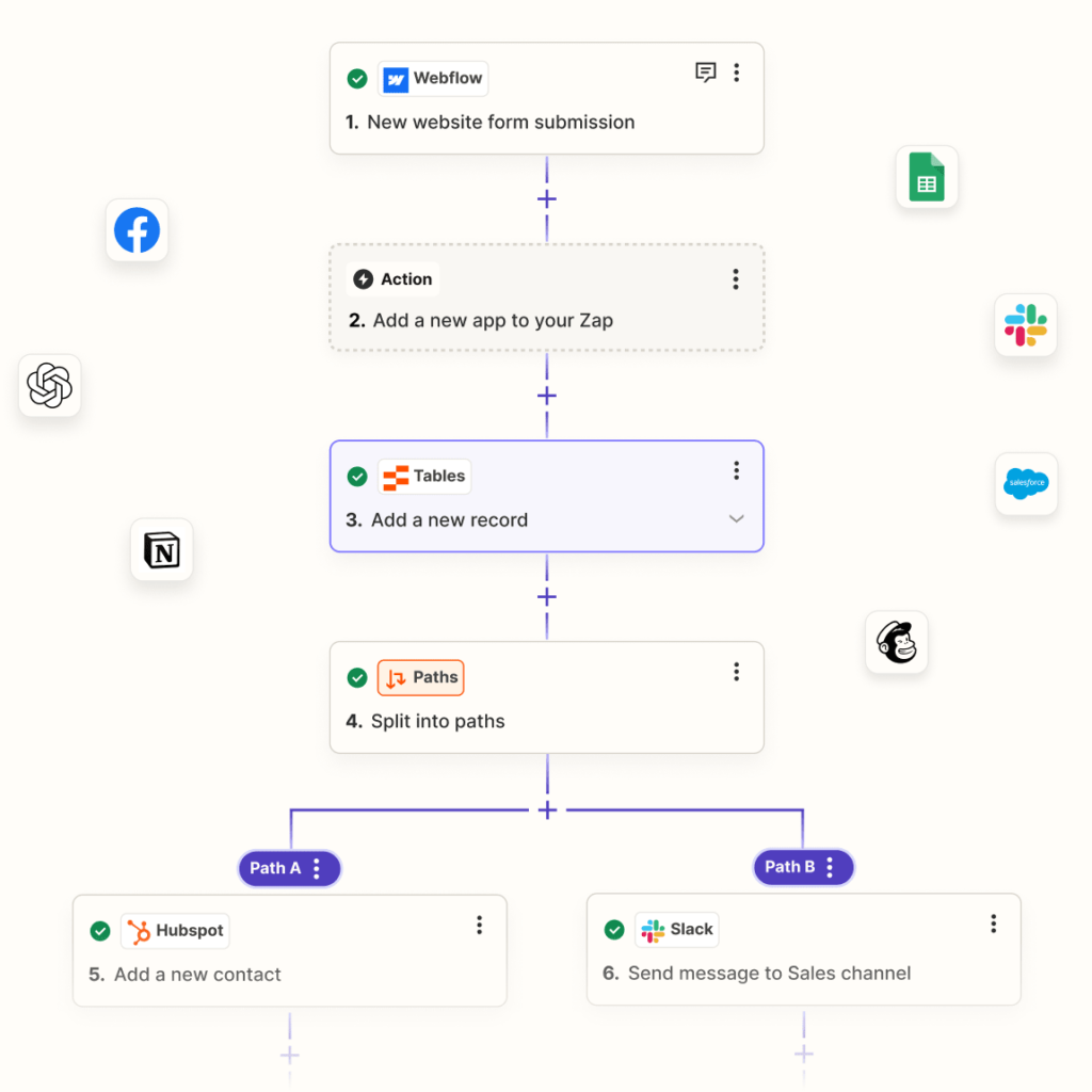 How to Login to Zapier