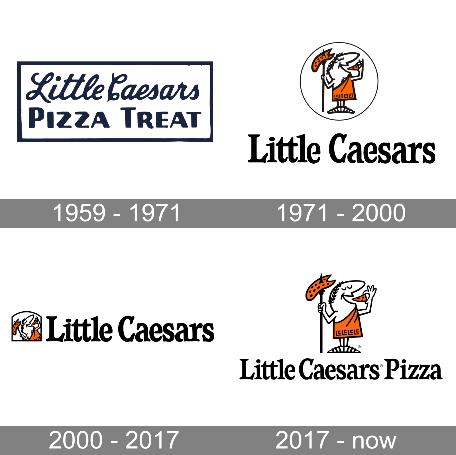 Little Caesars Logo History: A Visual Evolution Through Time – Crevise