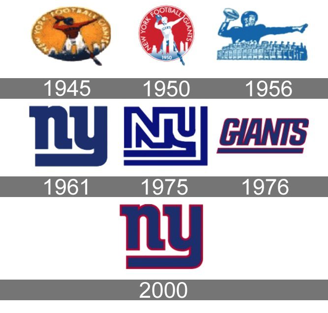 Ny Giants Logo History