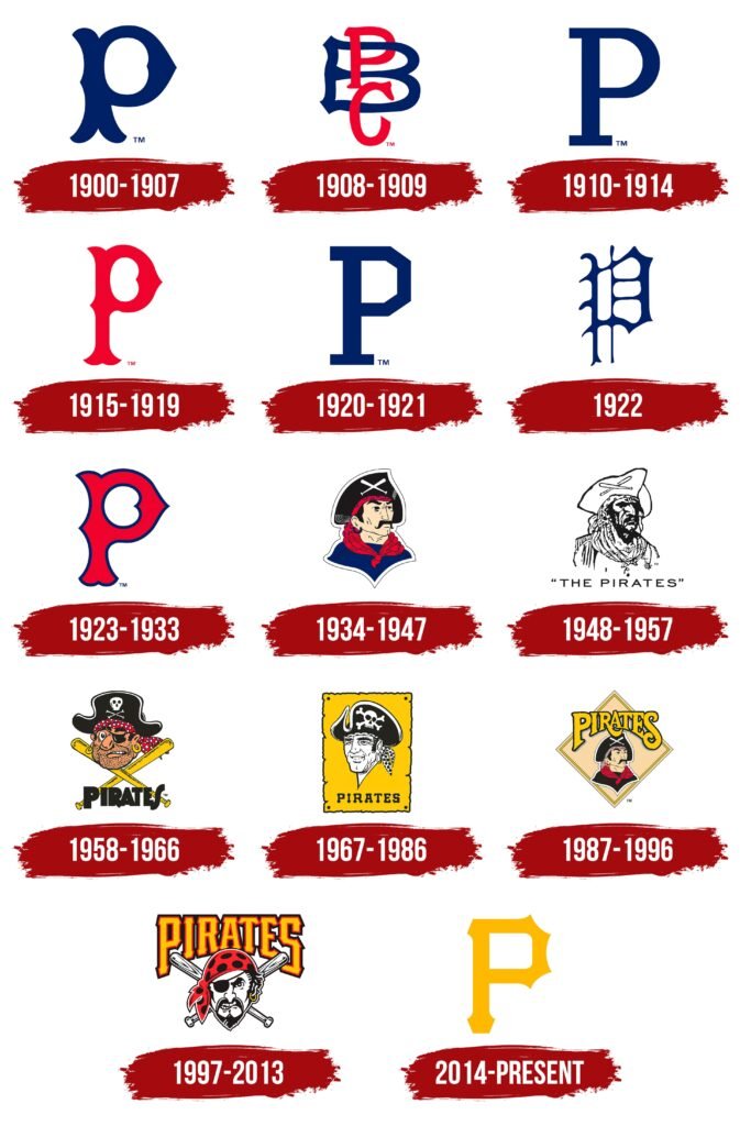 Pirates Logo History