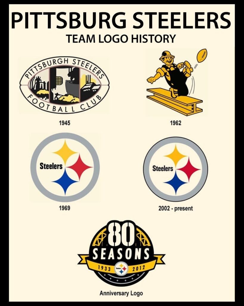 Pittsburgh Steelers Logo History