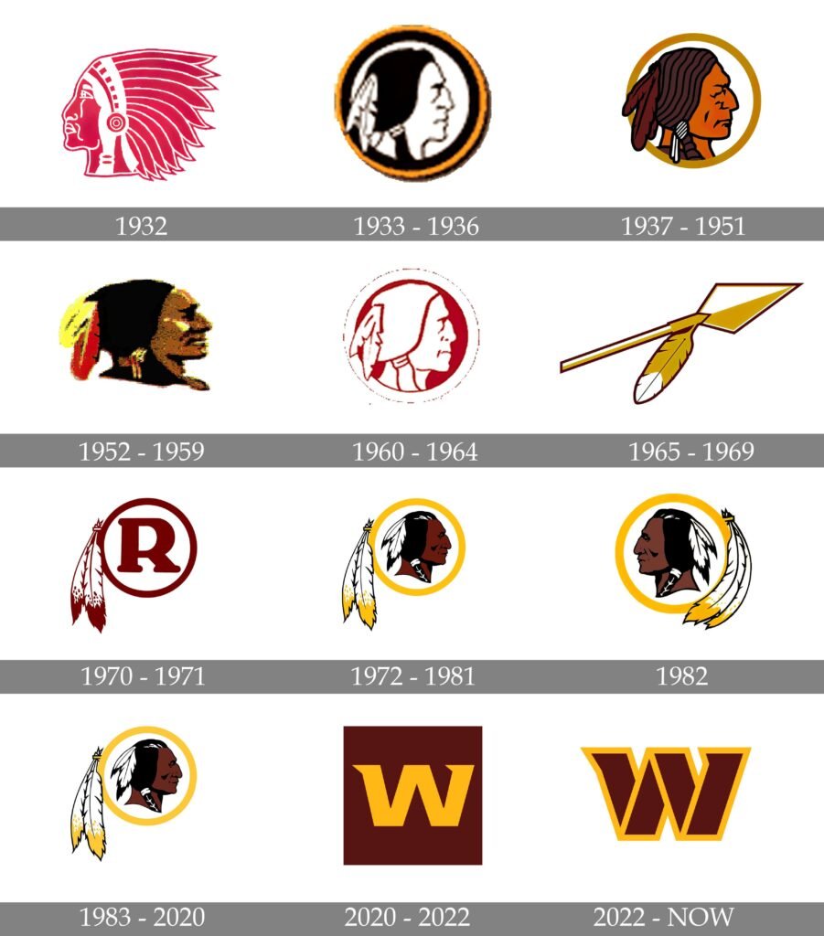 Redskins Logo History