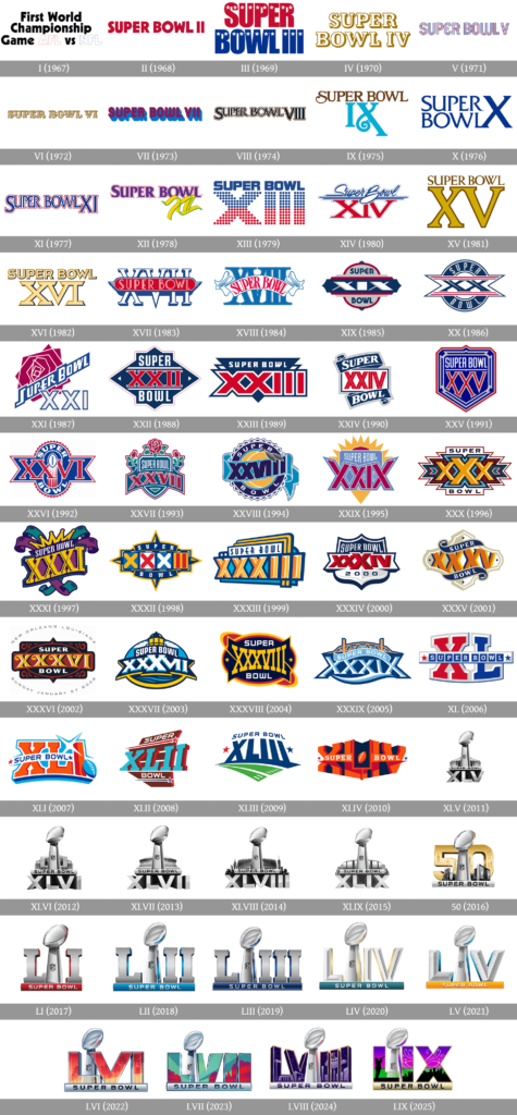 Super Bowl Logo History