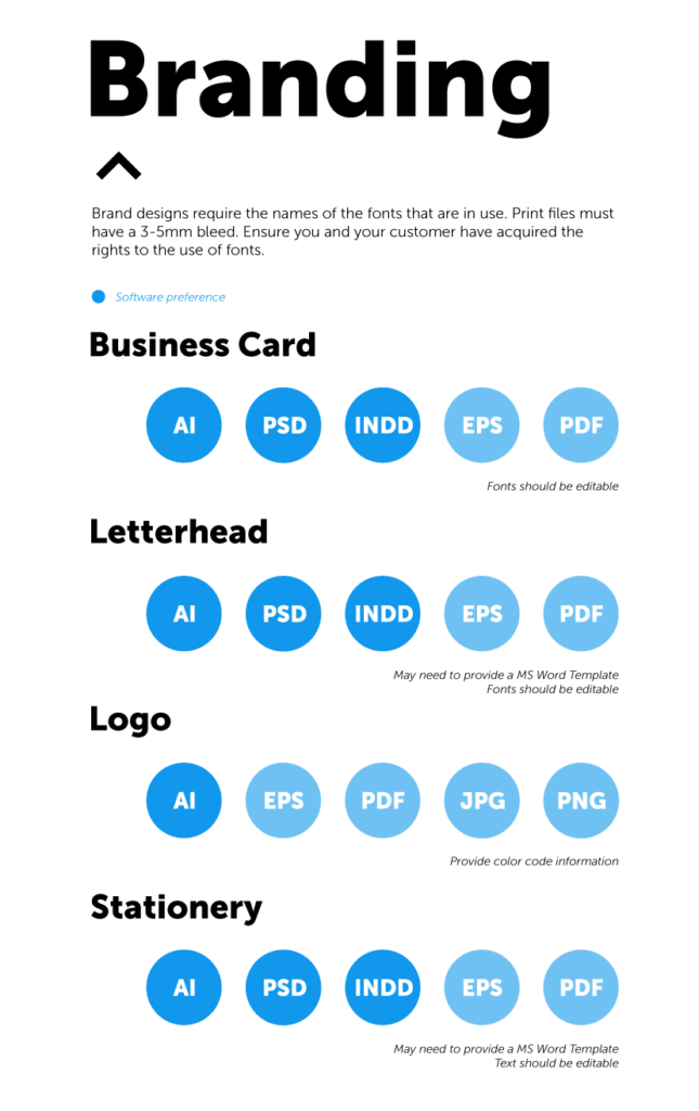 What are Source Files, File Formats And Deliverables?